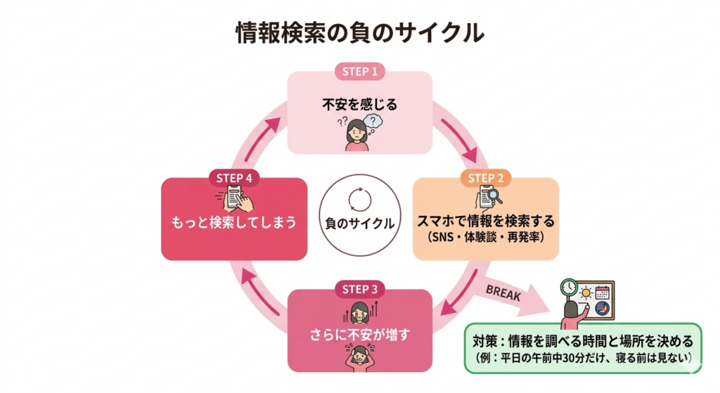 情報との適切な距離感 — SNSやネット情報との付き合い方