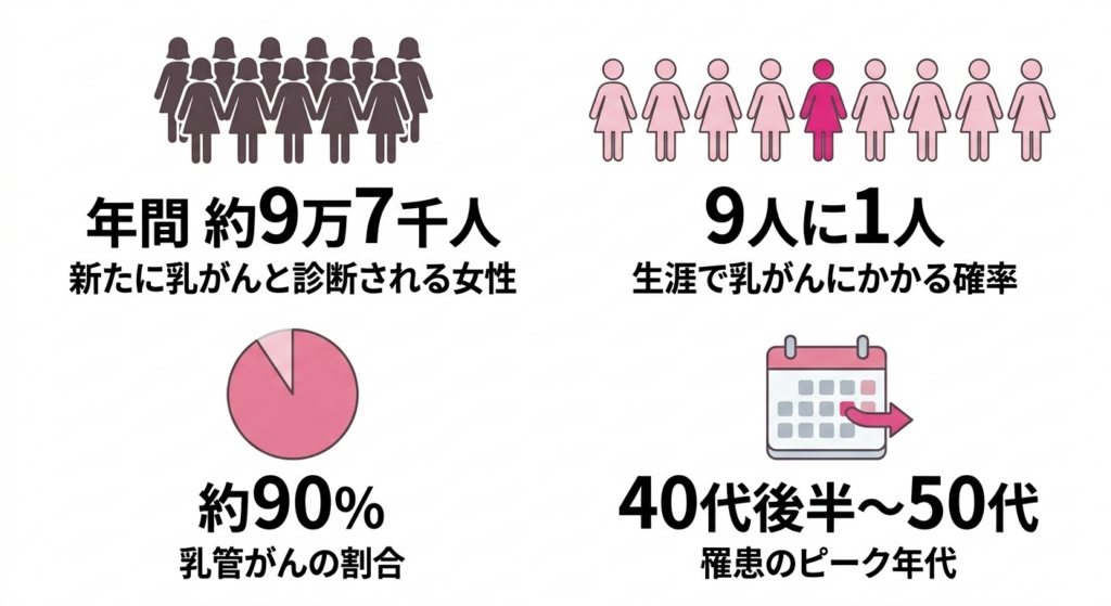 乳房の正常な構造と乳腺組織の図解 — 乳がんが発生する部位を理解するための基礎知識