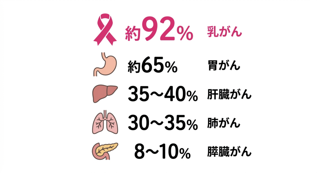 乳がんの治療法の種類 — 手術・放射線・化学療法・ホルモン療法の概要図