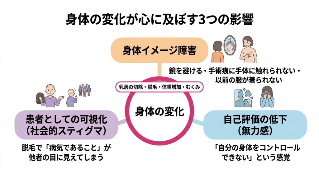 乳房の喪失感と心の自然な反応を表現したイラスト